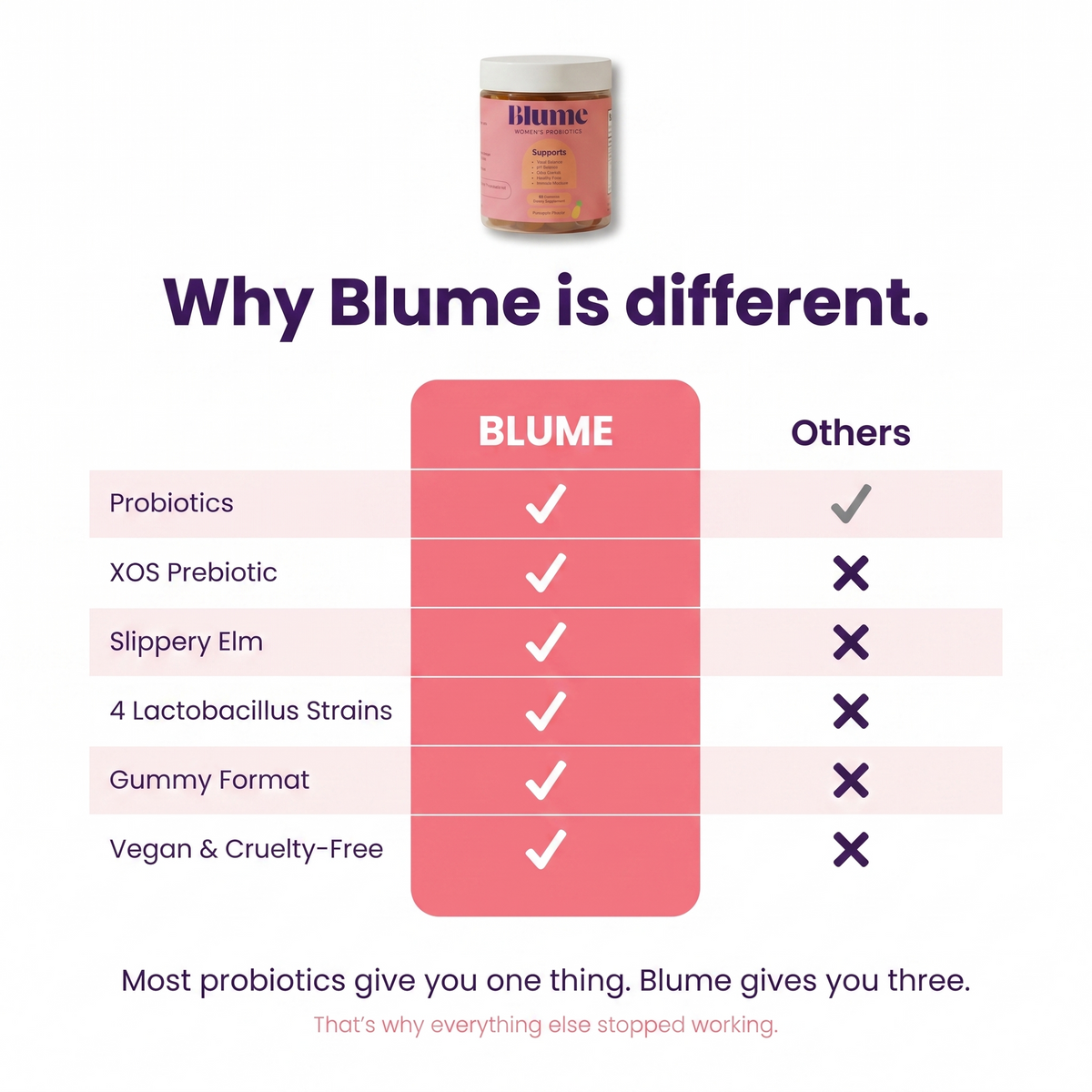 Blume® Women's Probiotics