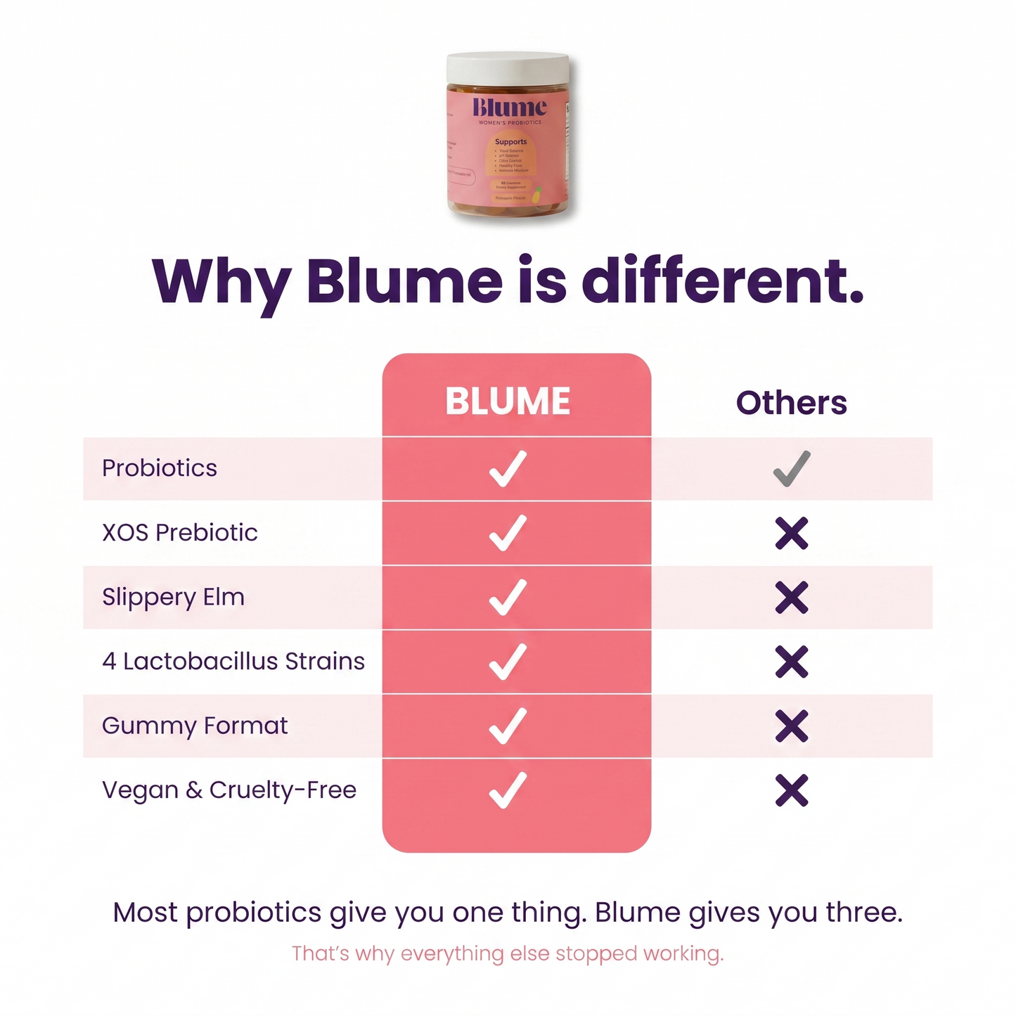 Blume® Women's Probiotics