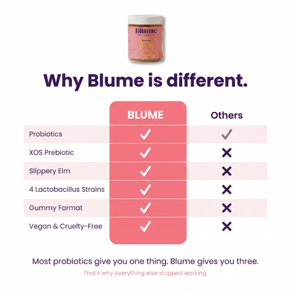 Blume® Women's Probiotics